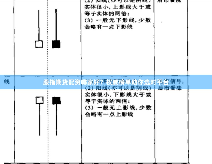 股指期货配资哪家好？权威榜单助你选对平台