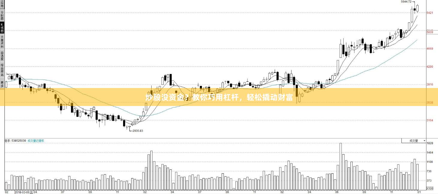 炒股没资金？教你巧用杠杆，轻松撬动财富