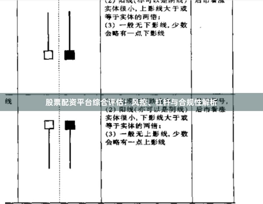 股票配资平台综合评估：风控、杠杆与合规性解析