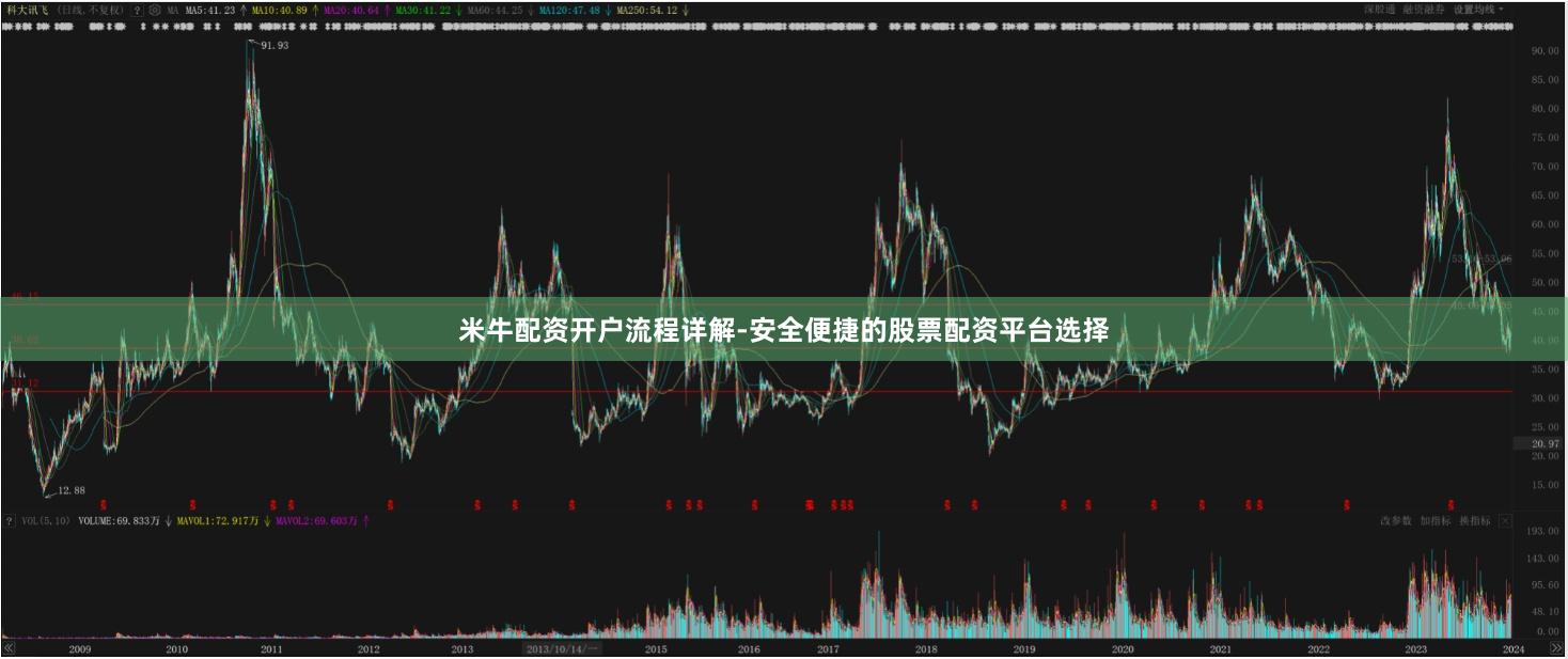 米牛配资开户流程详解-安全便捷的股票配资平台选择