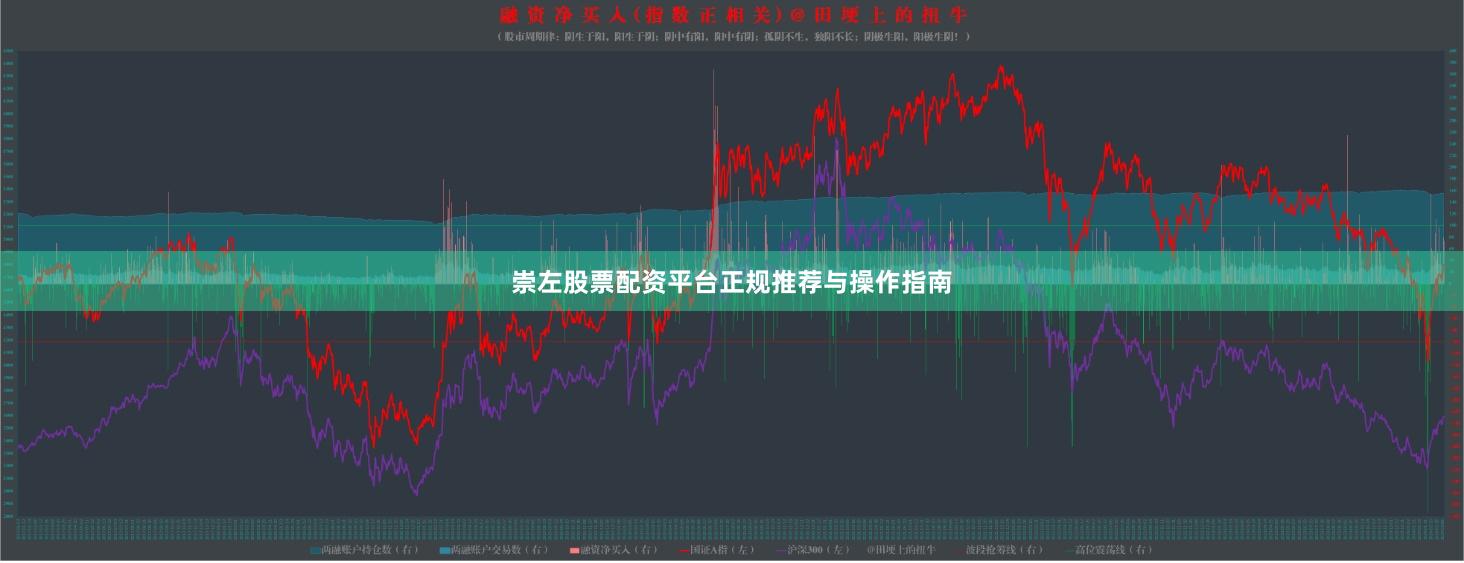 崇左股票配资平台正规推荐与操作指南