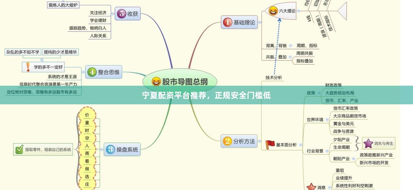 宁夏配资平台推荐，正规安全门槛低