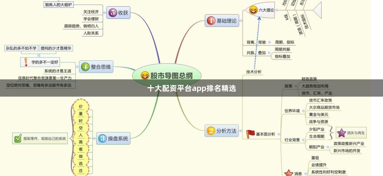 十大配资平台app排名精选