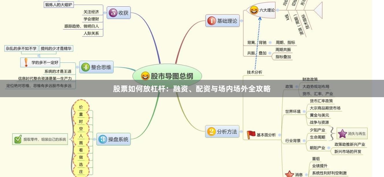 股票如何放杠杆：融资、配资与场内场外全攻略
