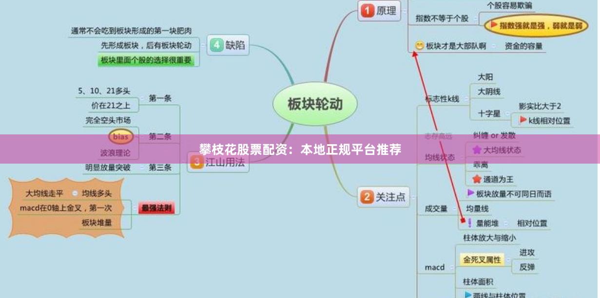 攀枝花股票配资：本地正规平台推荐